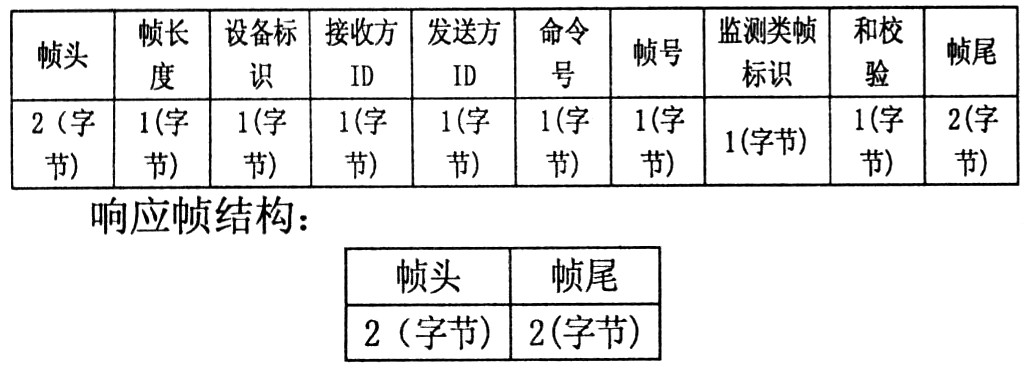 远程维护控制系统串口通信协议研究