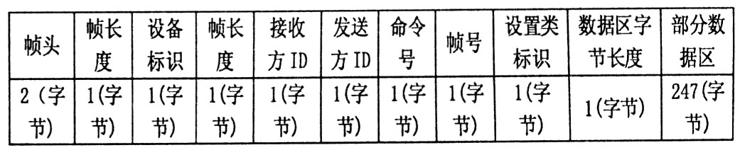 远程维护控制系统串口通信协议研究