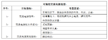 如何选择合适可编程交流电源