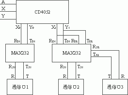 基于微型计算机控制技术的检测设备方案设计