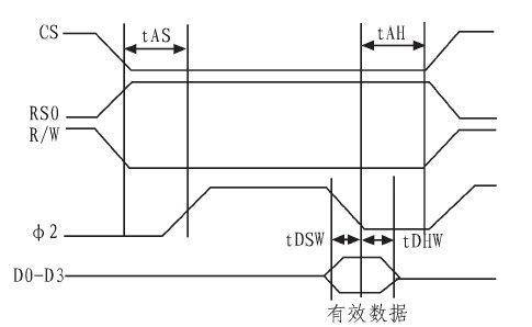 基于MT8880的多功能一键拨号电话系统设计