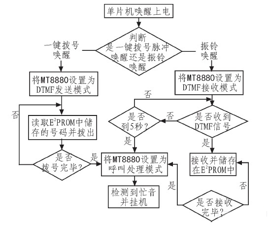 基于MT8880的多功能一键拨号电话系统设计