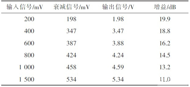 基于MT8880的多功能一键拨号电话系统设计