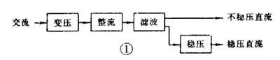 如何看懂电路图-电源电路