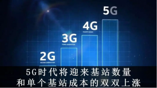 5G 时代下的射频前端市场