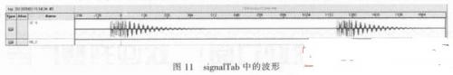 基于DDFS的程控音频仪器测试信号源设计