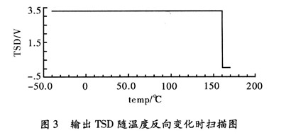 一款可用于音频功放的过温保护电路设计