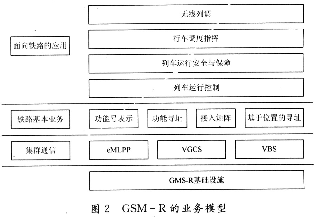 基于铁路专用通信GSM－R的 无线路测系统的研究与实现