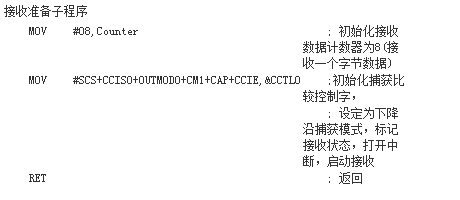 利用捕获比较功能实现MSP430与微机串行通信的研究