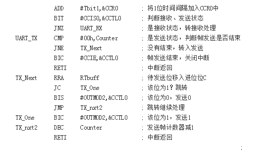 利用捕获比较功能实现MSP430与微机串行通信的研究