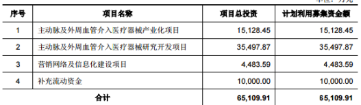 核心技术权属清晰 看好医疗器械市场潜力