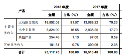 核心技术权属清晰 看好医疗器械市场潜力