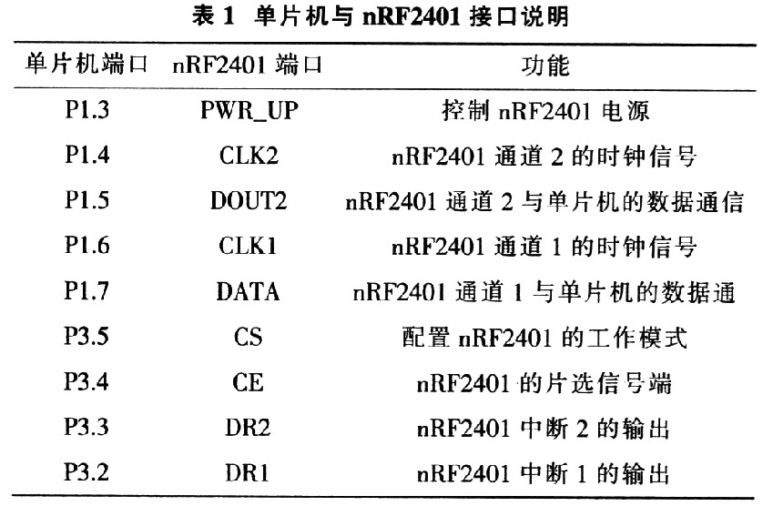 基于nRF2401的PLC无线通信控制器