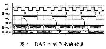 一种智能压力传感器系统中FPGA的实现