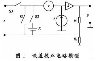 一种智能压力传感器系统中FPGA的实现