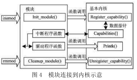 ARM/DSP双核系统的通信接口设计