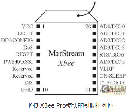 基于Xbee Pro和网络技术的智能公交系统