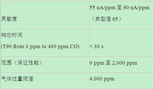 低功耗有毒气体探测器的设计