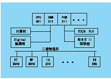 BASIC语言在PLC控制系统中的应用