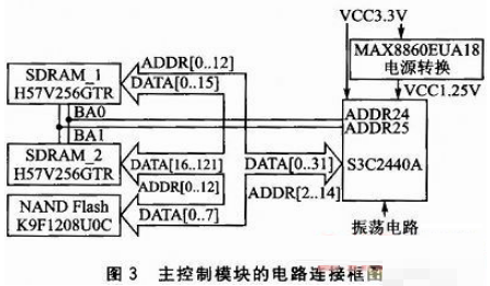 基于ARM9嵌入式平台的多标签多协议RFID读写器设计