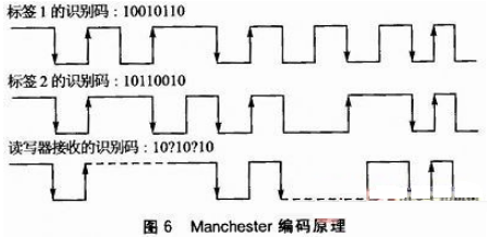 基于ARM9嵌入式平台的多标签多协议RFID读写器设计