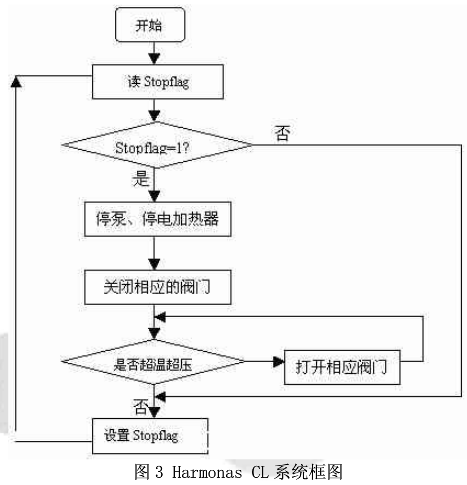 工业控制系统在HFC-134a生产中的应用