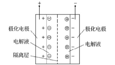 基于超级电容器储能的直流DVR装置设计与实现