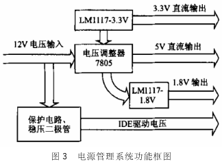 基于EP9315的附网络存储NAS系统设计