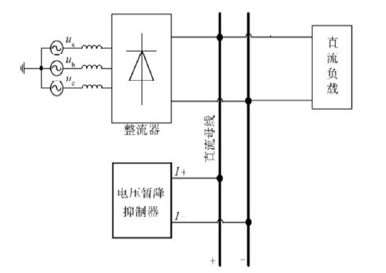 基于超级电容器储能的直流DVR装置设计与实现