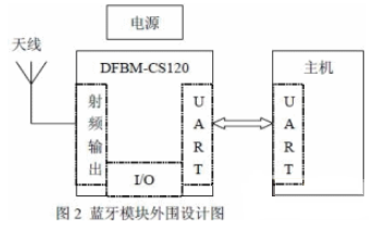 基于ARM的蓝牙实时数据采集系统的硬件与软件设计