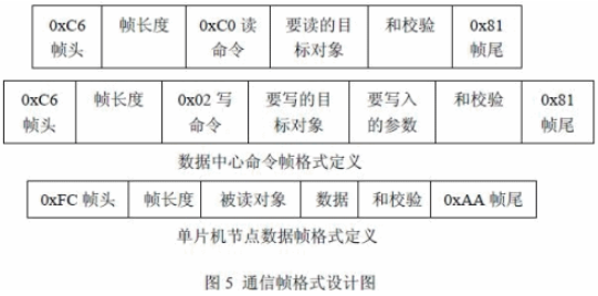 基于ARM的蓝牙实时数据采集系统的硬件与软件设计