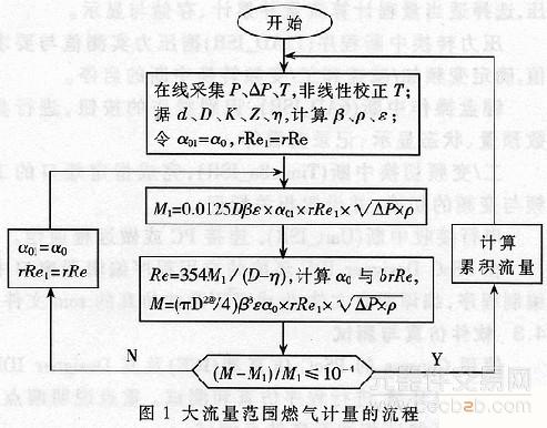 基于PSoC单片机能提高系统测控性能的设计