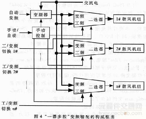 基于PSoC单片机能提高系统测控性能的设计