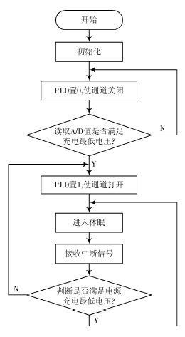 一种基于公话网的智能家居系统设计方案