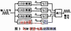 基于AVR的高精度CPSM感应加热电源研究