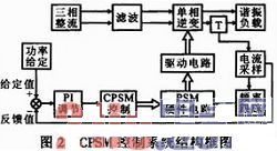 基于AVR的高精度CPSM感应加热电源研究