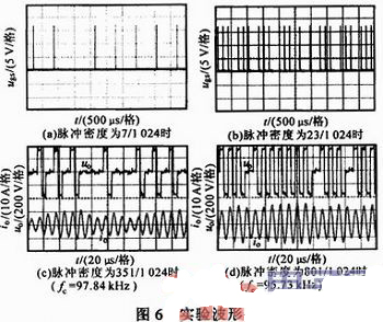 基于AVR的高精度CPSM感应加热电源研究