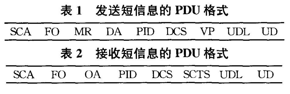 基于GSM和Zigbee技术的无线安防系统