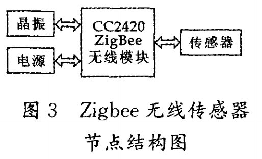 基于GSM和Zigbee技术的无线安防系统