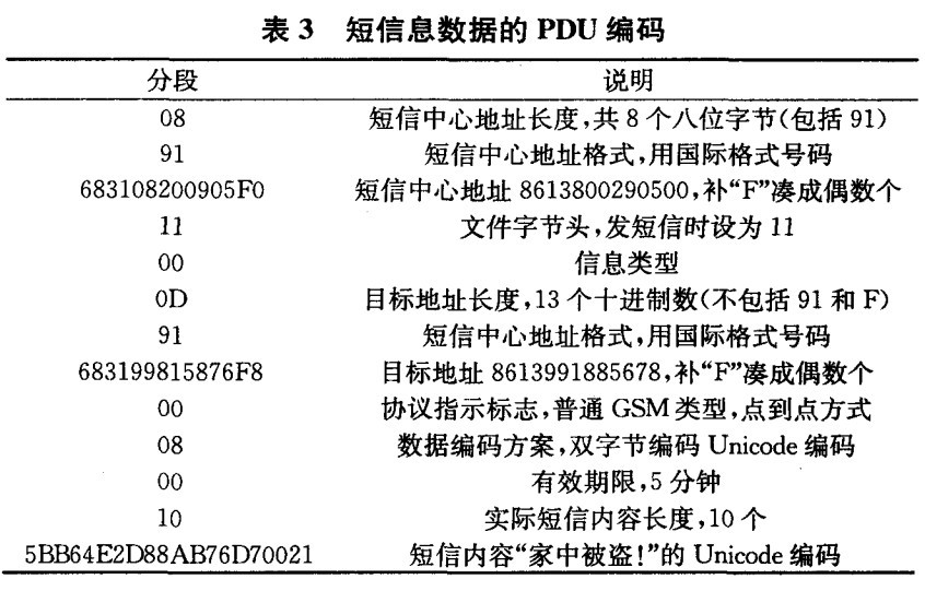 基于GSM和Zigbee技术的无线安防系统