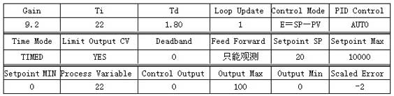 基于PLC的温控系统设计与研究