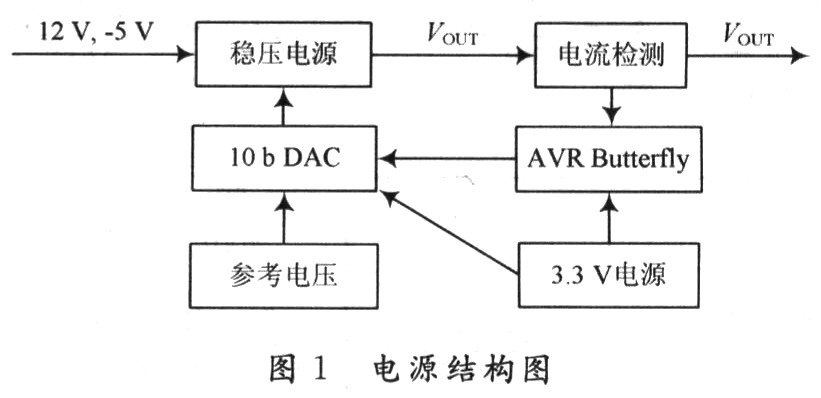 基于AVR单片机的多功能电源设计