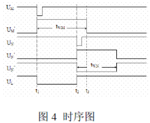 基于ARM的红外光汽车速度管理系统研究