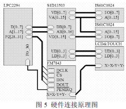 基于ARM的红外光汽车速度管理系统研究