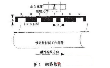 基于磁敏传感技术的位移测量编码与识别分析