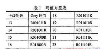 基于磁敏传感技术的位移测量编码与识别分析