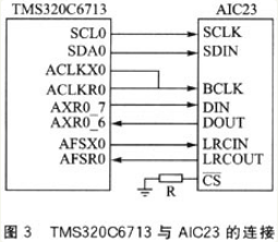 基于USB2.0接口的语音采集系统设计