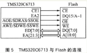 基于USB2.0接口的语音采集系统设计