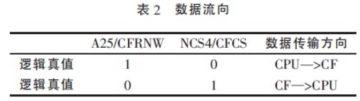 基于ARM的嵌入式系统CF卡存储技术