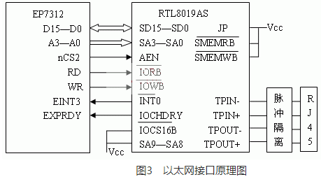 基于ARM和DSP的嵌入式智能仪器系统